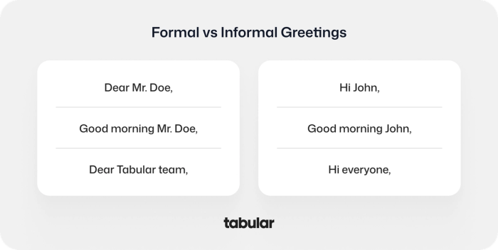 Informal and formal greetings in email communication.